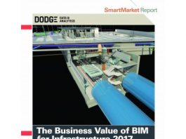 smart market report