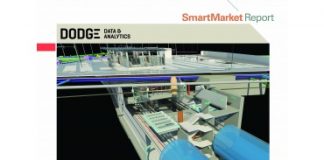 smart market report