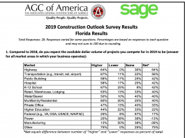 agca survey findings