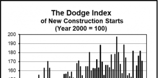 dodge aug 2019 construction graph