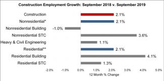 abc employment graph september