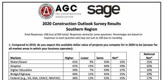 agc survey florida