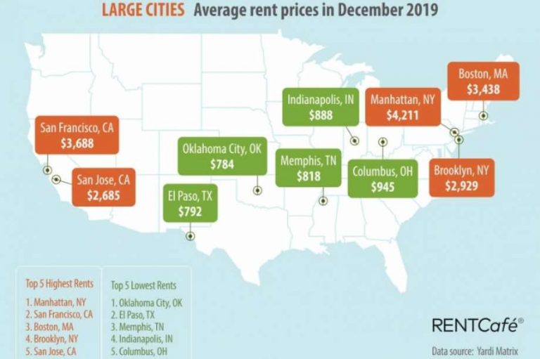 Rent is out of reach for growing number of Americans