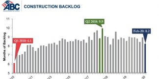 abc feb backlog graph