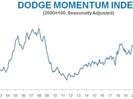 dodge graph
