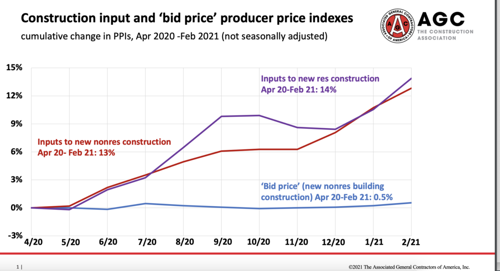 input bid prices agc