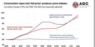 input bid prices agc