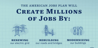 american jobs plan graphic