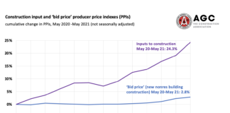 agc price input chart May