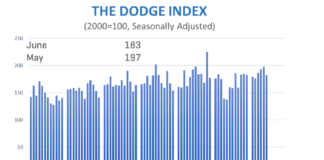dodge june 2021 data image