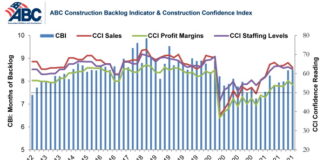 abc confidence image