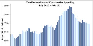 abc july 2021 construction spending chart