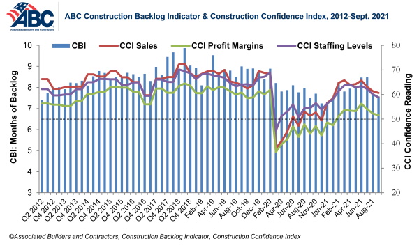 abc graph september abc graph september