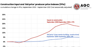 agc input prices chart september