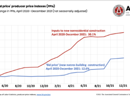 agc costs dec 2021