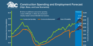 construction spending model abc