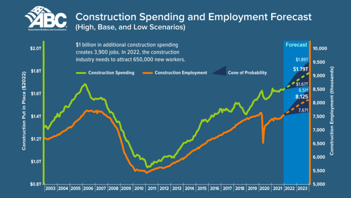 construction spending model abc