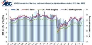abc backlog feb 2022