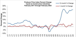 abc feb 2022 chart prices