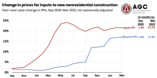 agc price gap chart april 2022