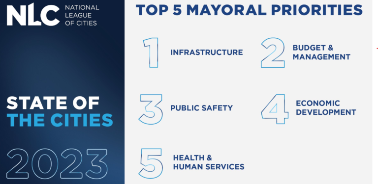 NLC report shows infrastructure remains top priority for American mayors