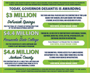 Florida awards millions for aviation, defense, and housing projects in northwest counties