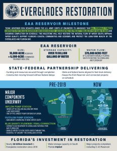 everglades All federal contracts secured for EAA Reservoir, accelerating Everglades restoration timeline